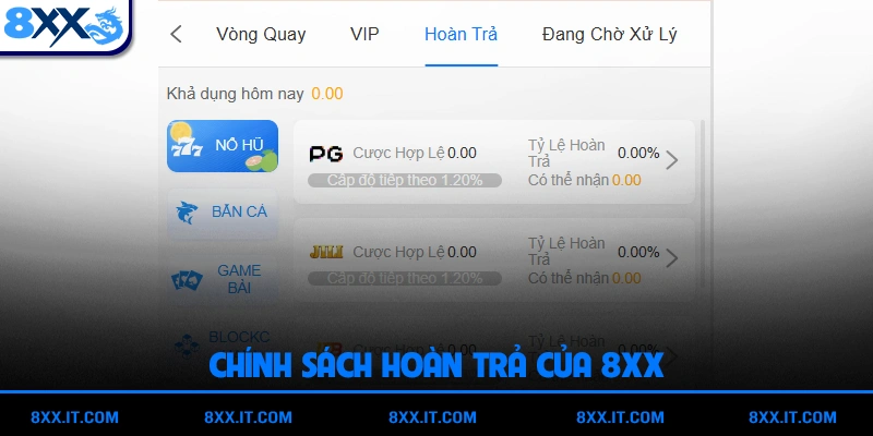 Chính sách hoàn trả của 8XX
