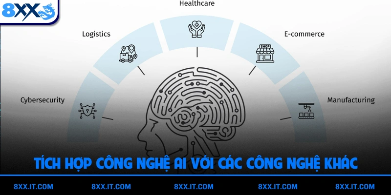 Tích hợp công nghệ AI với các công nghệ khác